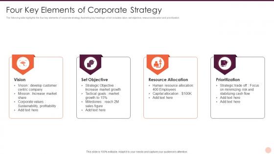 Four Key Elements Of Corporate Strategy