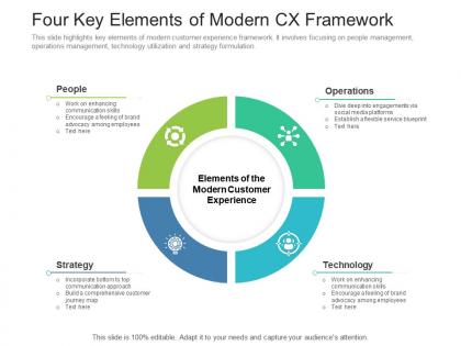Four key elements of modern cx framework