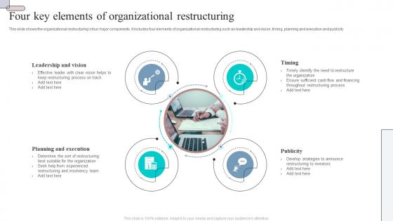 Four Key Elements Of Organizational Restructuring