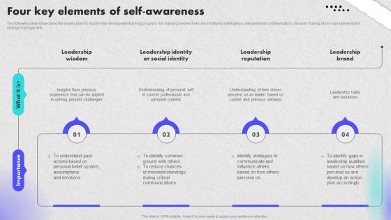 Four Key Elements Of Self Awareness Creating An Effective Leadership Training