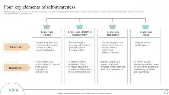Four Key Elements Of Self Awareness Leadership And Management