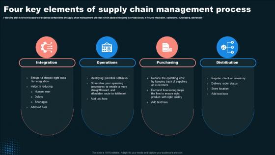 Four Key Elements Of Supply Chain Management Process