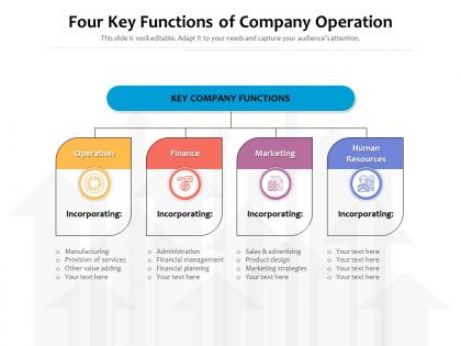 Four key functions of company operation