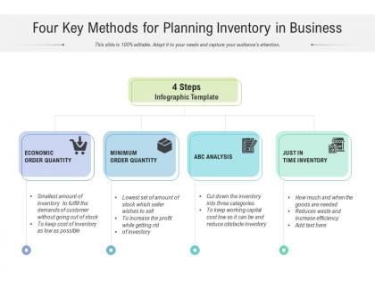 Four key methods for planning inventory in business