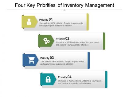 Four key priorities of inventory management
