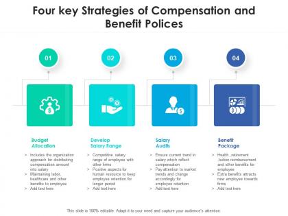 Four key strategies of compensation and benefit polices