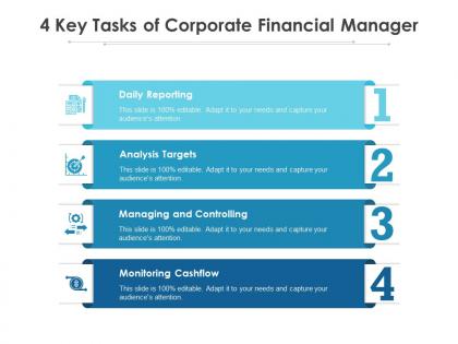 Four key tasks of corporate financial manager