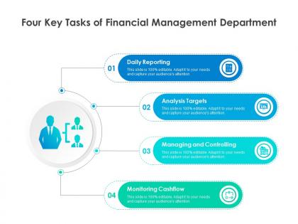 Four key tasks of financial management department