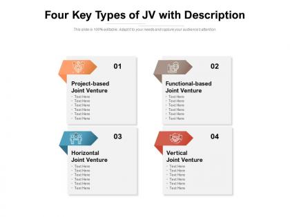 Four key types of jv with description