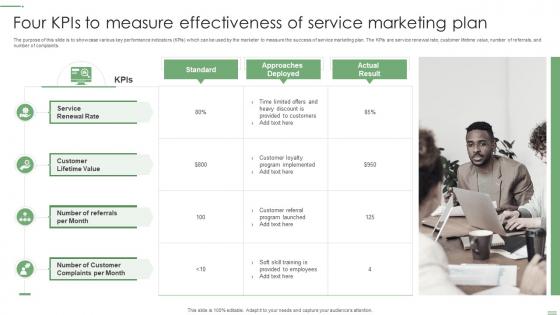 Four KPIS To Measure Effectiveness Of Service Marketing Plan