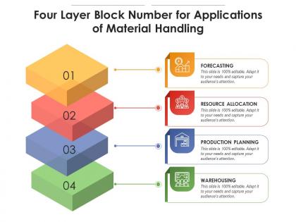 Four layer block number for applications of material handling