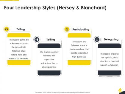 Four leadership styles hersey and blanchard corporate leadership