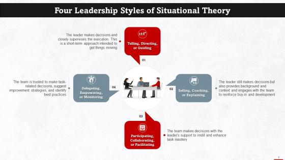 Four Leadership Styles Of Situational Theory Training Ppt