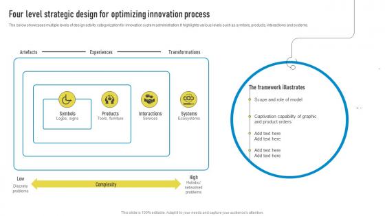Four Level Strategic Design For Optimizing Innovation Process Playbook For Innovation Learning