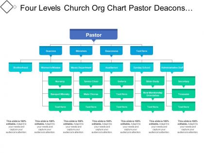 Four levels church org chart pastor deacons and ministers