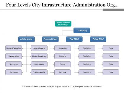 Four levels city infrastructure administration org chart