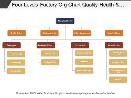 Four levels factory org chart quality health and safety