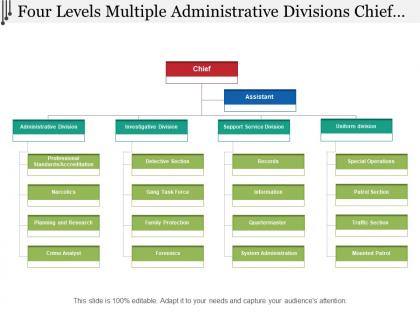 Business Divisions - Slide Team