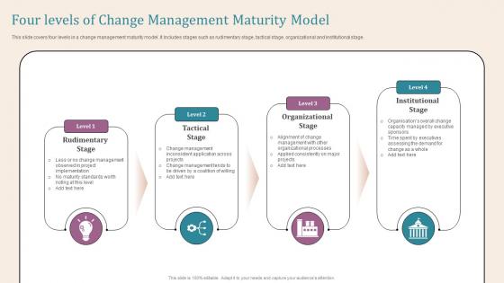 Four Levels Of Change Management Maturity Model