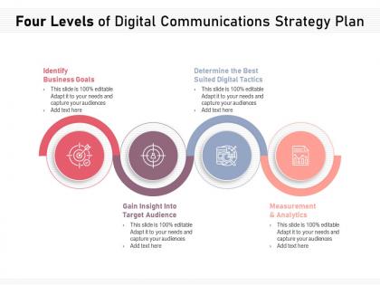 Four levels of digital communications strategy plan