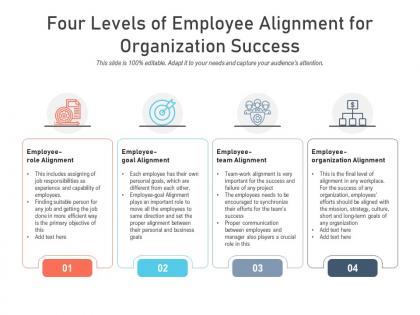 Four levels of employee alignment for organization success