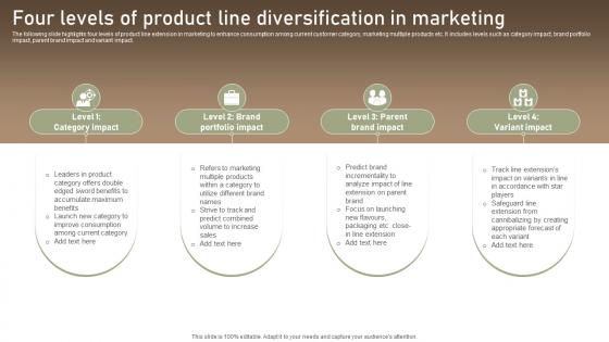 Four Levels Of Product Line Diversification In Marketing