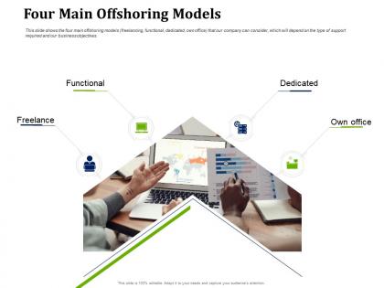 Four main offshoring models partner with service providers to improve in house operations