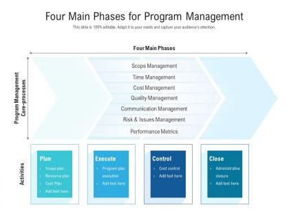 Four main phases for program management