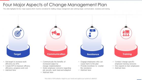 Four Major Aspects Of Change Management Plan