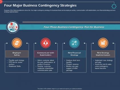 Four major business contingency strategies implementation ppt presentation ideas