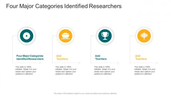 Four Major Categories Identified Researchers In Powerpoint And Google Slides Cpb