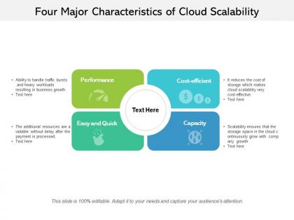 Four major characteristics of cloud scalability