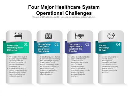 Four major healthcare system operational challenges