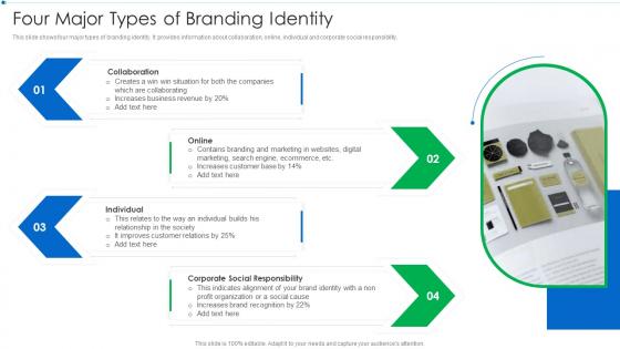 Four Major Types Of Branding Identity