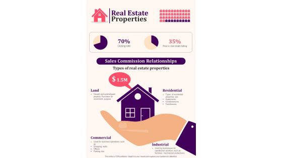Four Major Types Of Real Estate Properties