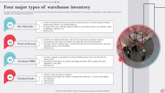 Four Major Types Of Warehouse Inventory