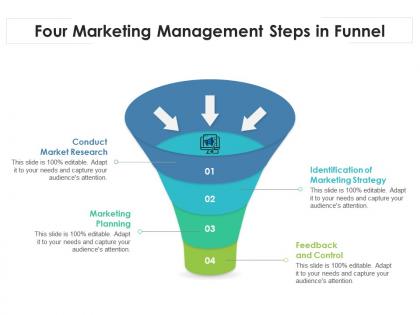 Four marketing management steps in funnel