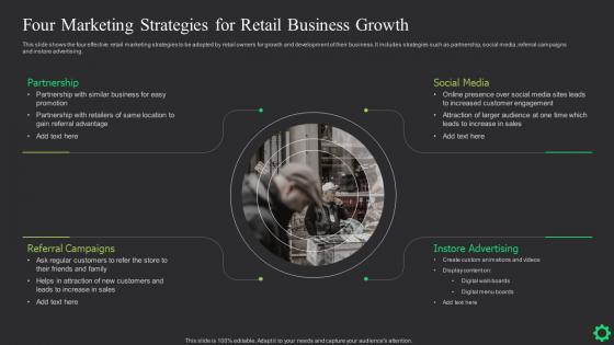 Four Marketing Strategies For Retail Business Growth