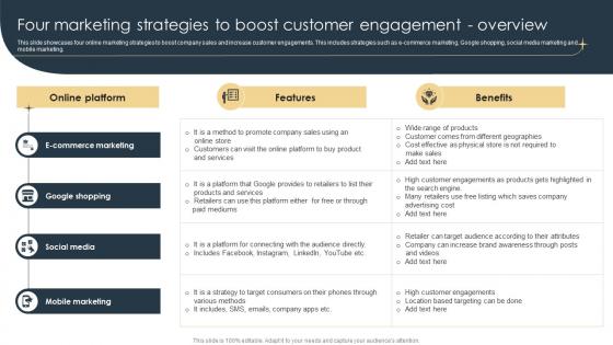 Four Marketing Strategies To Boost Customer Engagement E Commerce Marketing Strategies