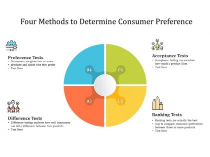 Four methods to determine consumer preference