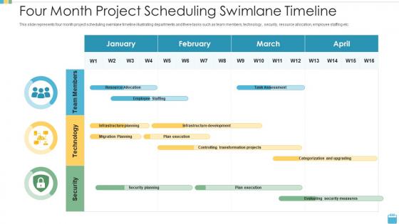 Four month project scheduling swimlane timeline