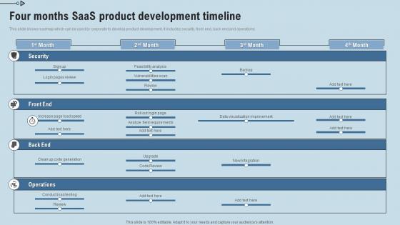 Four Months SaaS Product Development Timeline