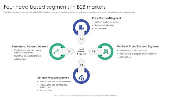 Four Need Based Segments In B2B Markets