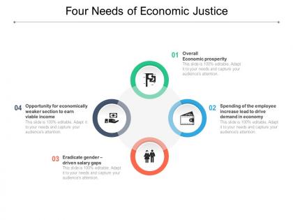 Four needs of economic justice