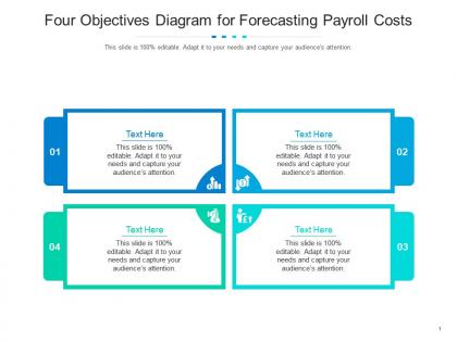 Four objectives diagram for forecasting payroll costs infographic template