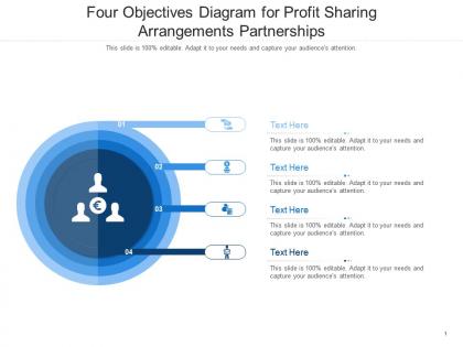 Four objectives diagram for profit sharing arrangements partnerships infographic template
