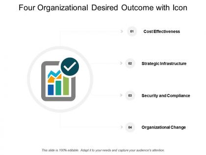 Four organizational desired outcome with icon