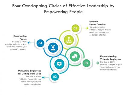 Four overlapping circles of effective leadership by empowering people