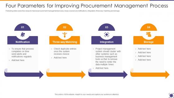Four Parameters For Improving Procurement Management Process