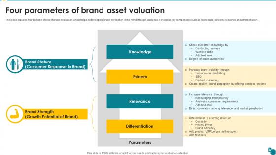 Four Parameters Of Brand Asset Valuation